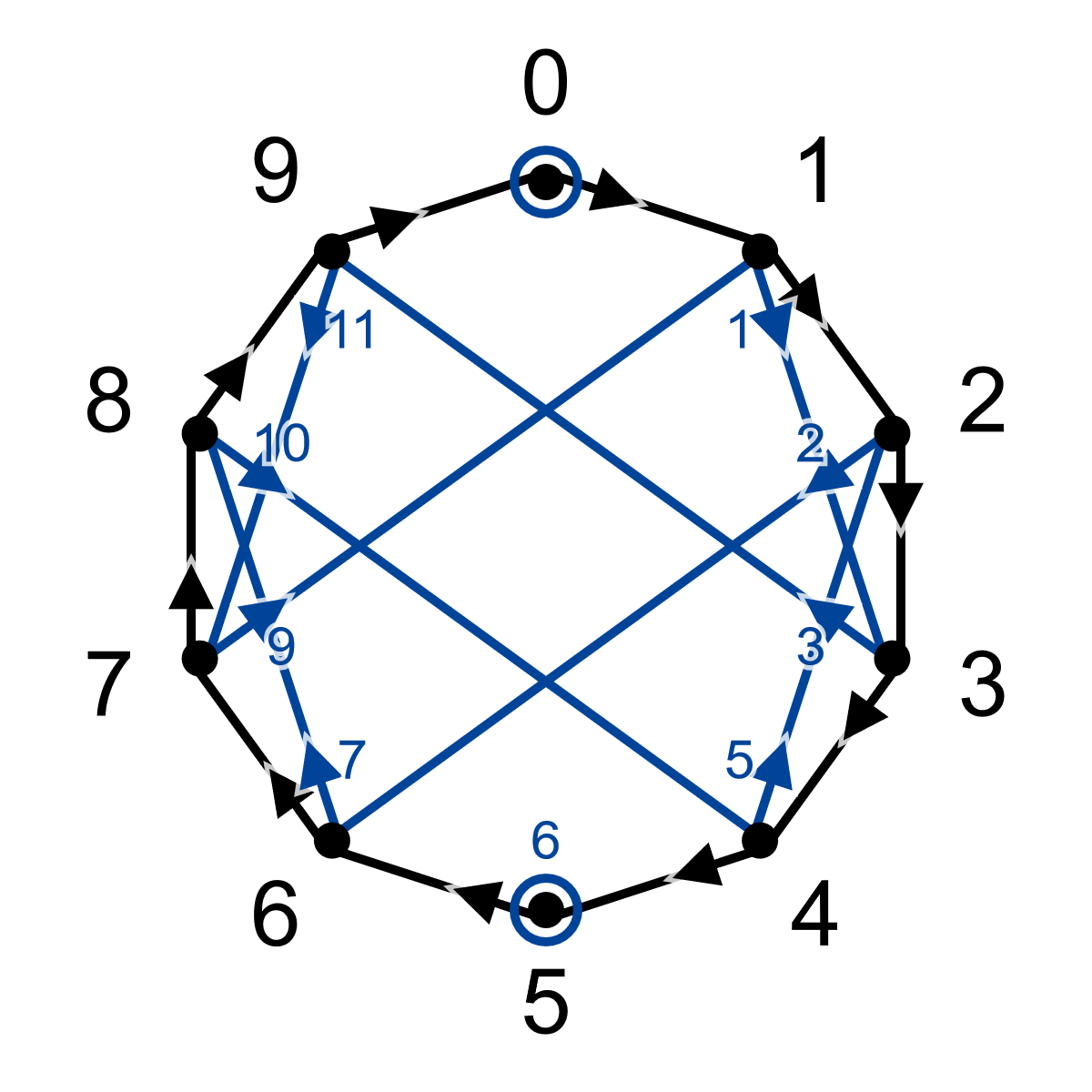 Division diagram for base 13 and divisor 10